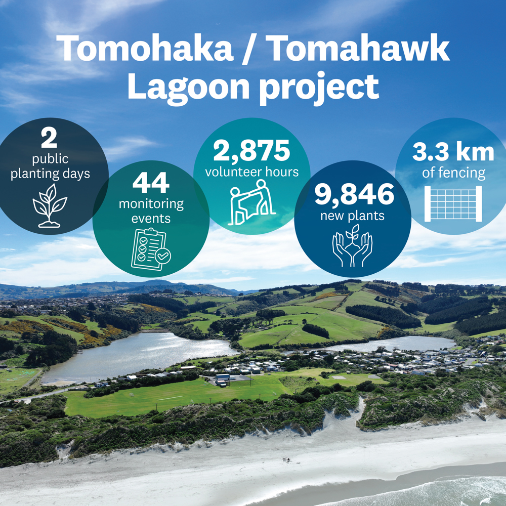 EIT Tomahawk Project Online Tile Work Being Done Oct 2025
