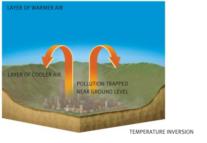 Layers of warmer air