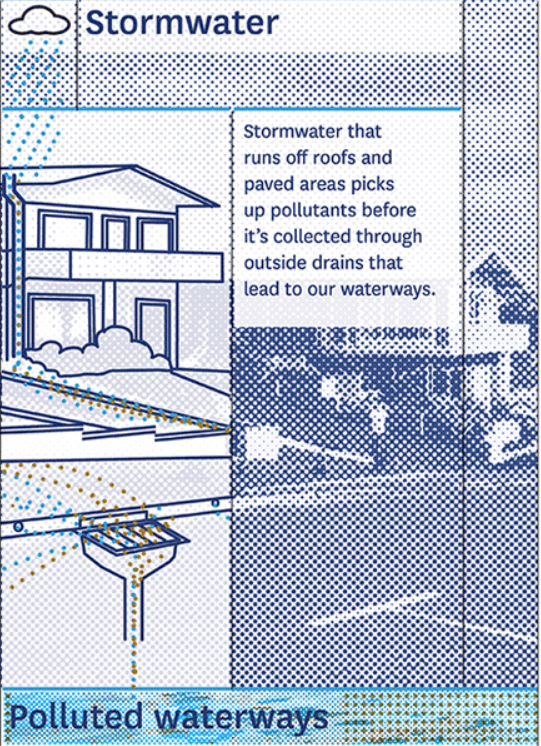 Stormwater drains and polluted waterways