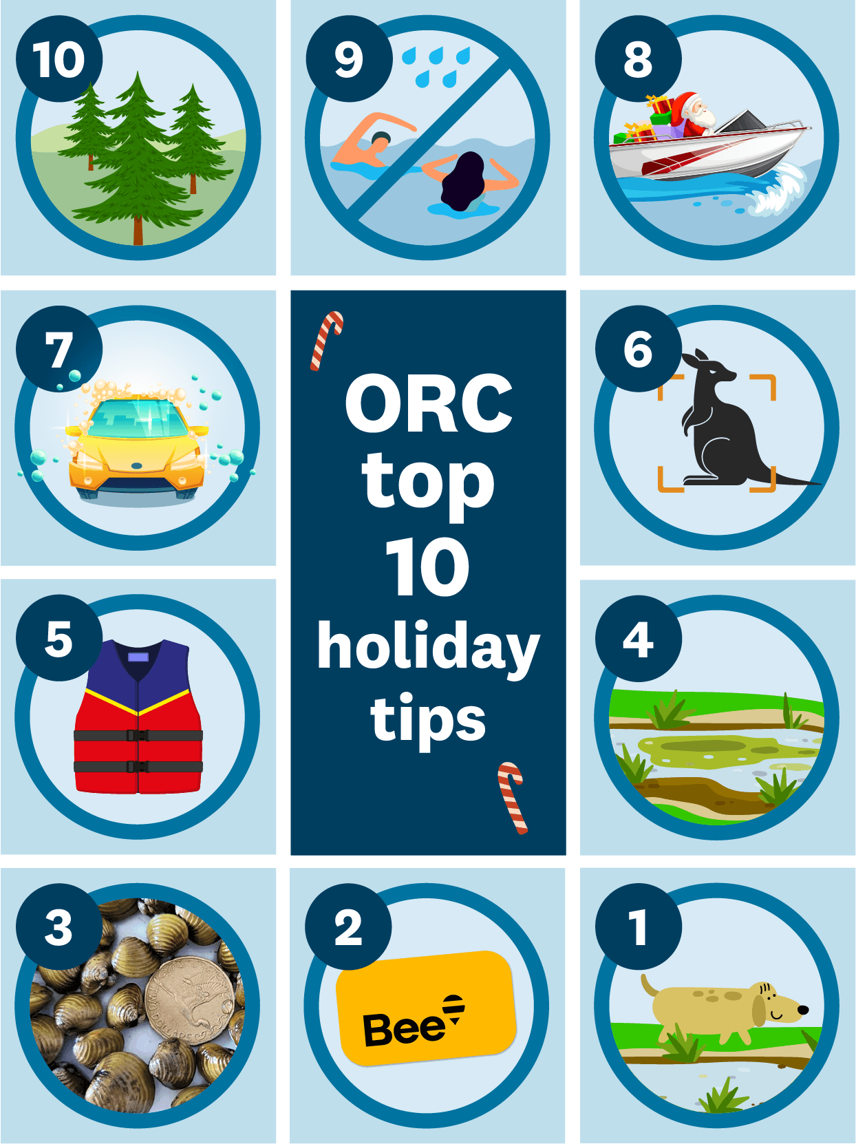 Icons relating to ORC top ten holiday tips