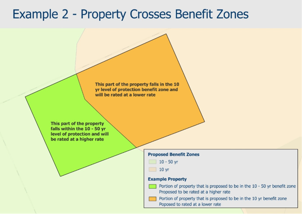 Property crosses benefit zones.png