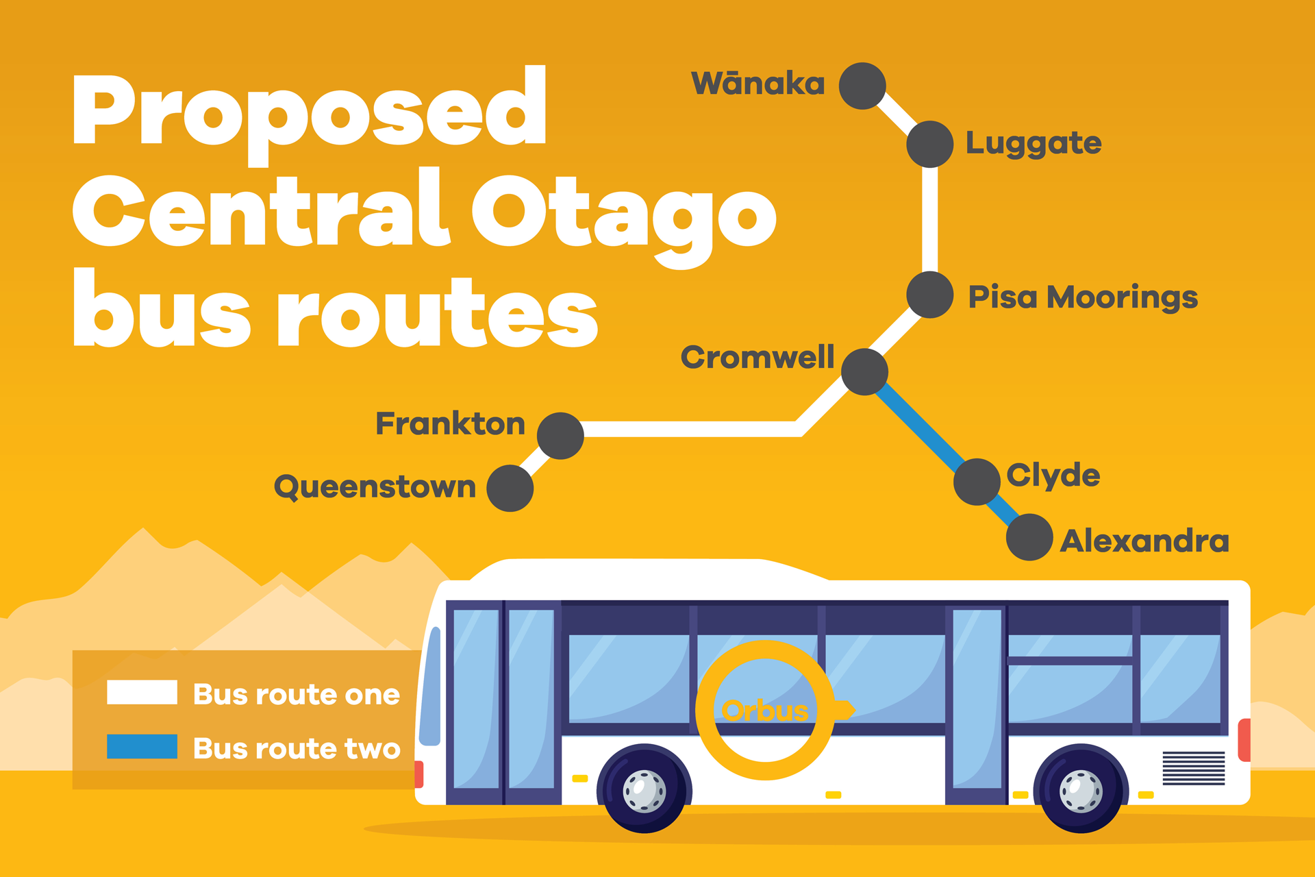 a bright illustration of a bus and a map with the words proposed Central Otago bus routes on it