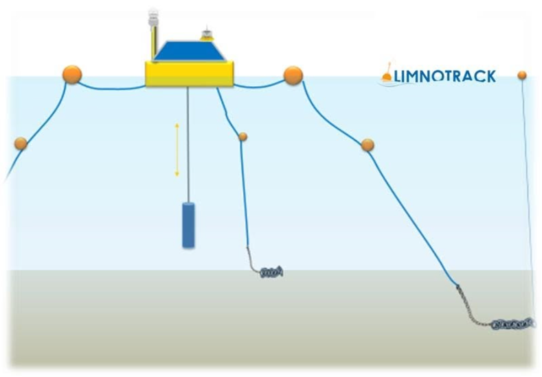 Lake Hāwea Deep Lakes Water Monitoring Buoy August 2026 Limnotrack Illustration