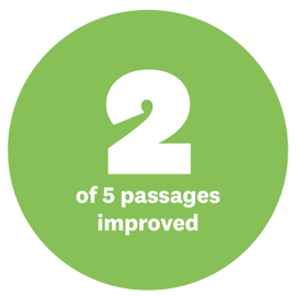 2 of 5 fish passages improved