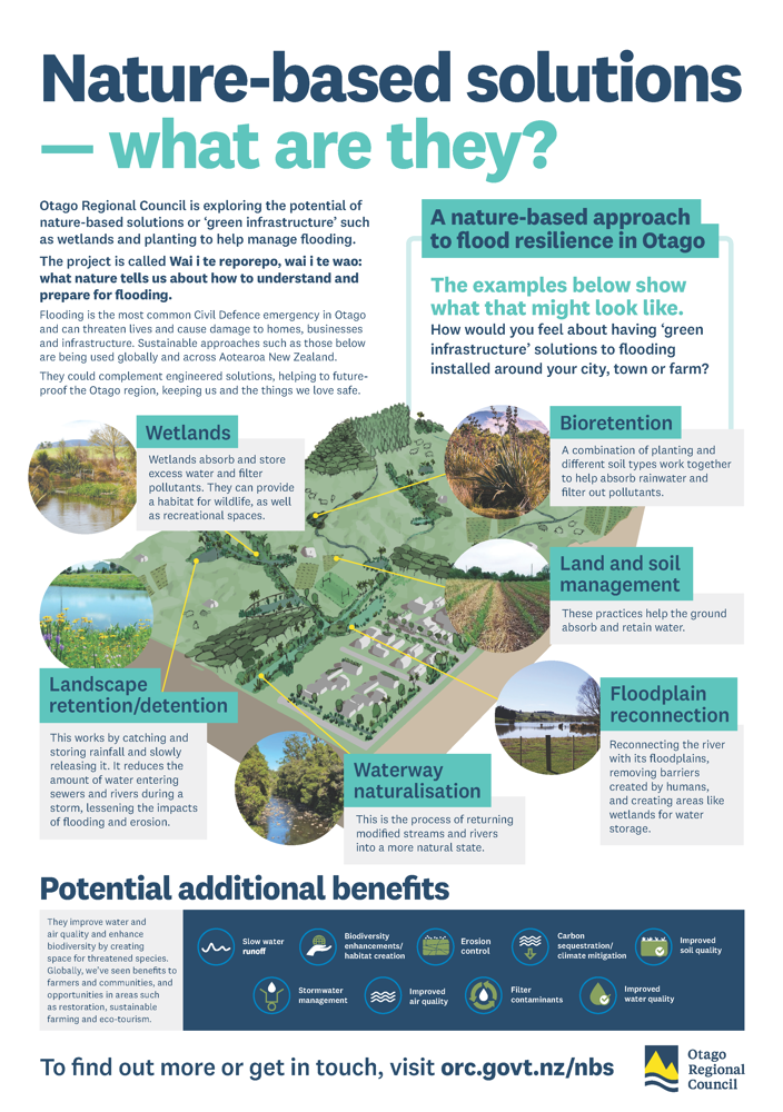 Nature-based Solutions poster