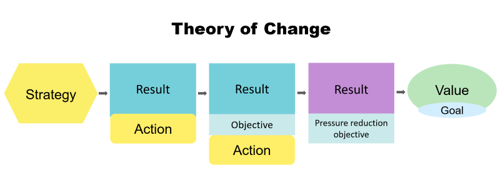 Assessing Our Assumptions