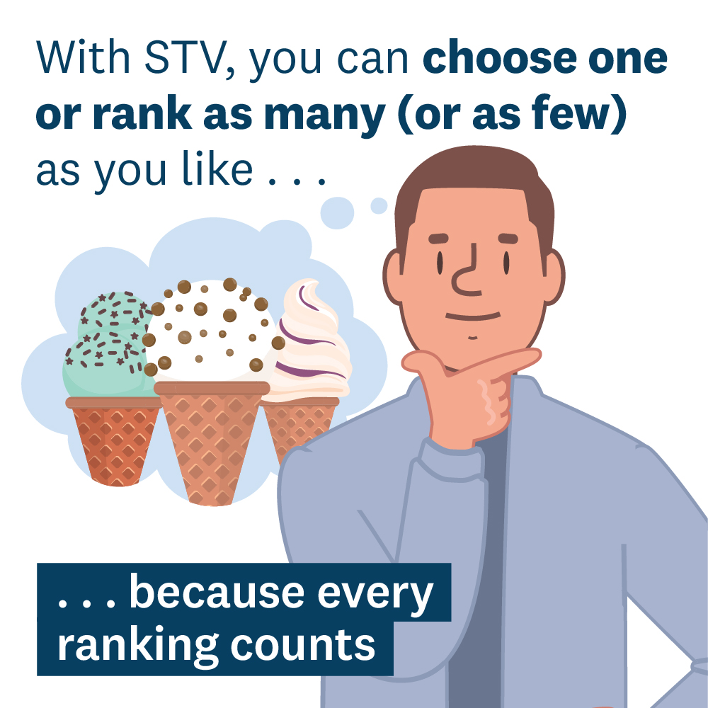 Cartoon person thinking about ice-cream - with stv you can choose one or rank as many (or as few) as you like...because every ranking counts