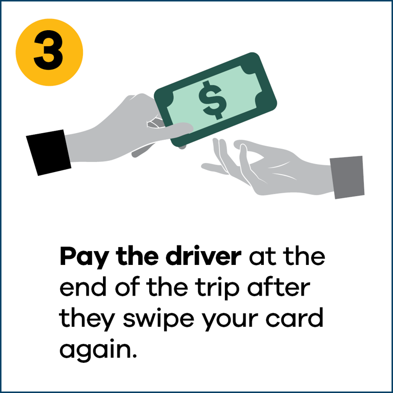 3 Pay the driver at the end of the trip after they swipe your card again.